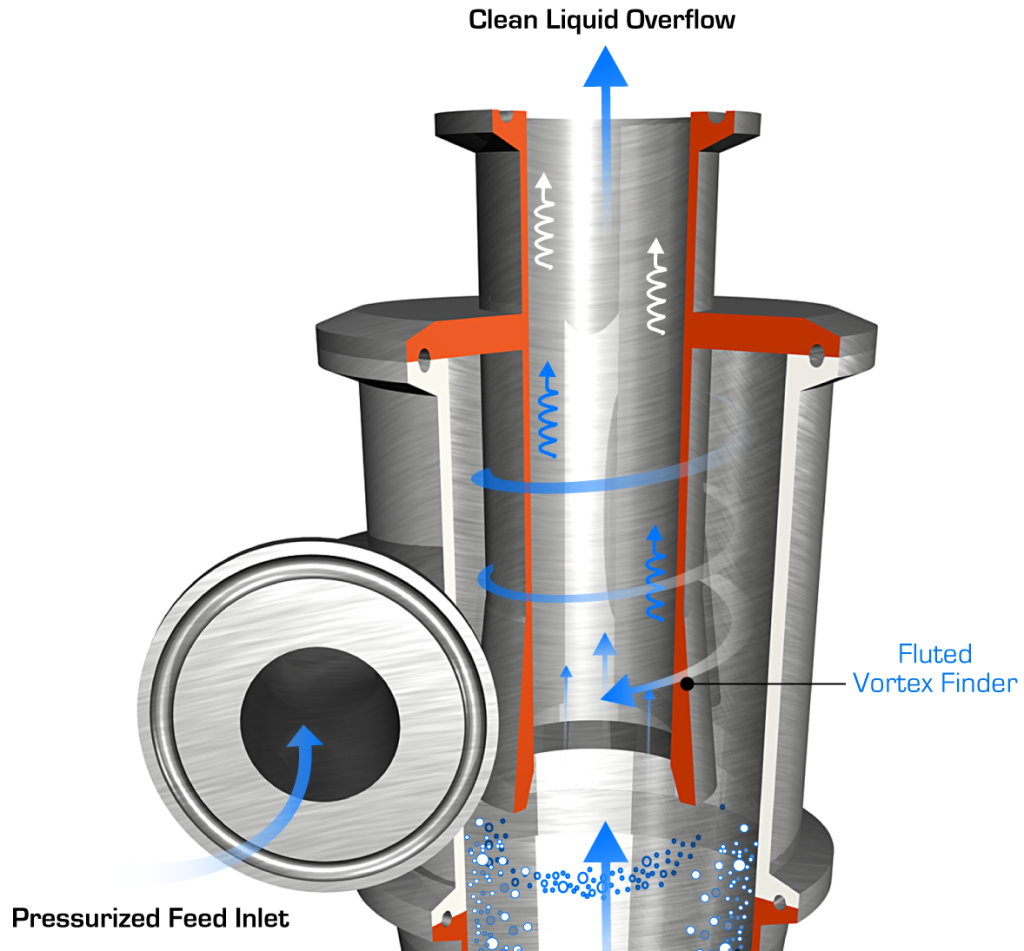VorSpin Hydrocyclone For Sale Stainless Steel Separator Hydro Cyclone