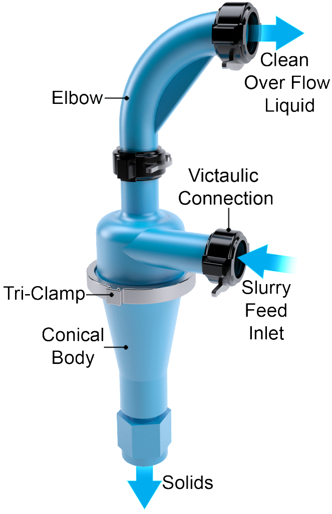 Urethane VorSpin Hydrocyclones Separator Corrosion Resistant