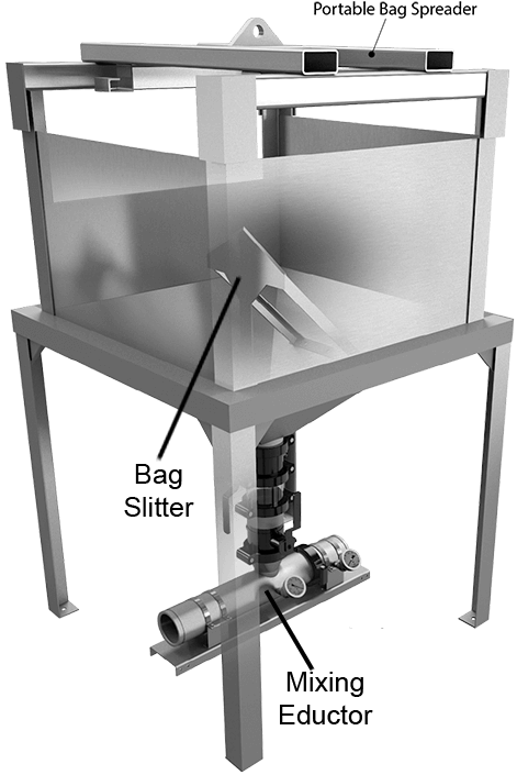 Bulk Bag Handling System Visual Breakdown