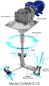 Conical Mixer Diagram