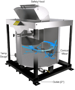 Conical Induction Mixer
